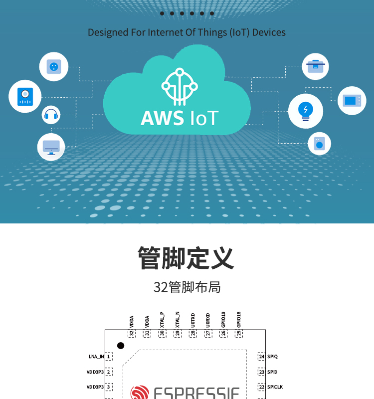 上海樂(lè)鑫科技官網(wǎng)ESP32-C3FN4 2.4 GHz Wi-Fi和Bluetooth? 5(LE)光伏無(wú)線通訊方案