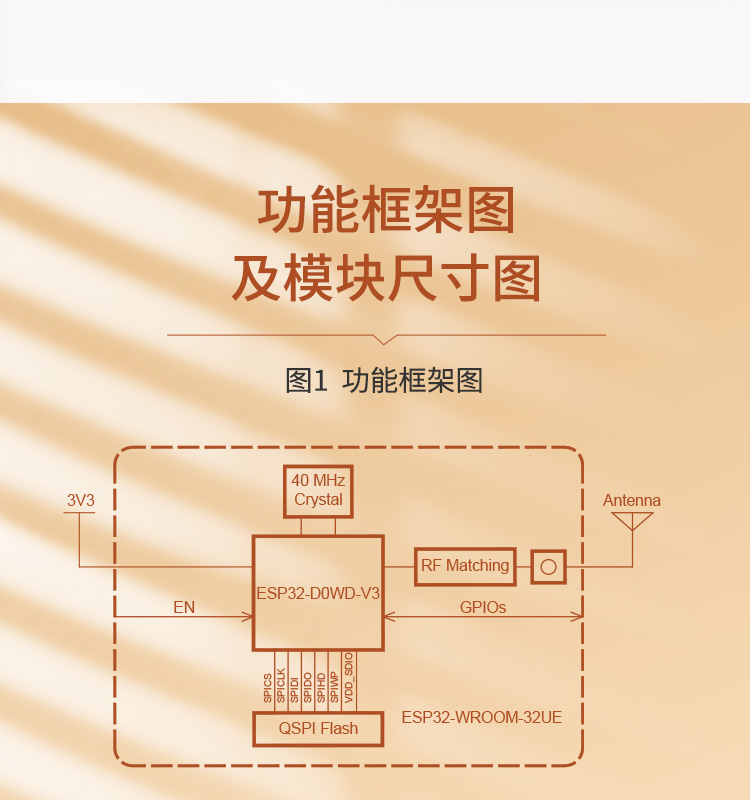 樂(lè)鑫ESP32官網(wǎng)ESP32-WROOM-32UE Wi-Fi+BT+BLE MCU模組光伏發(fā)電逆變器wifi模塊