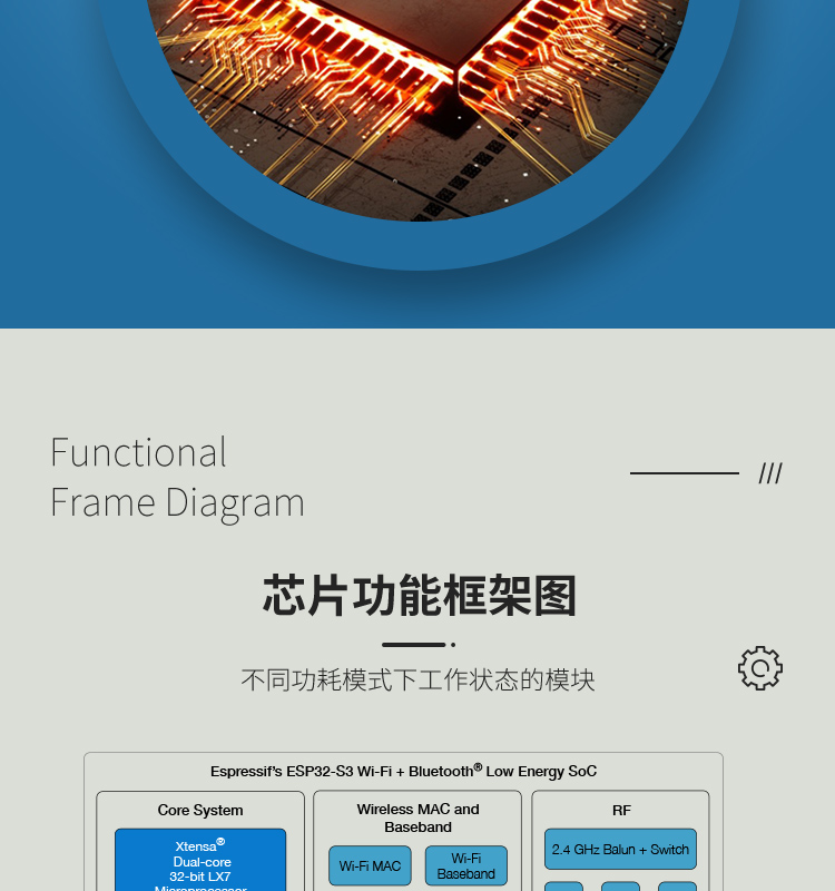 樂鑫官網(wǎng)中文ESP32-S3R8 2.4GHz Wi-Fi+低功耗藍牙SoC Bluetooth?5(LE)