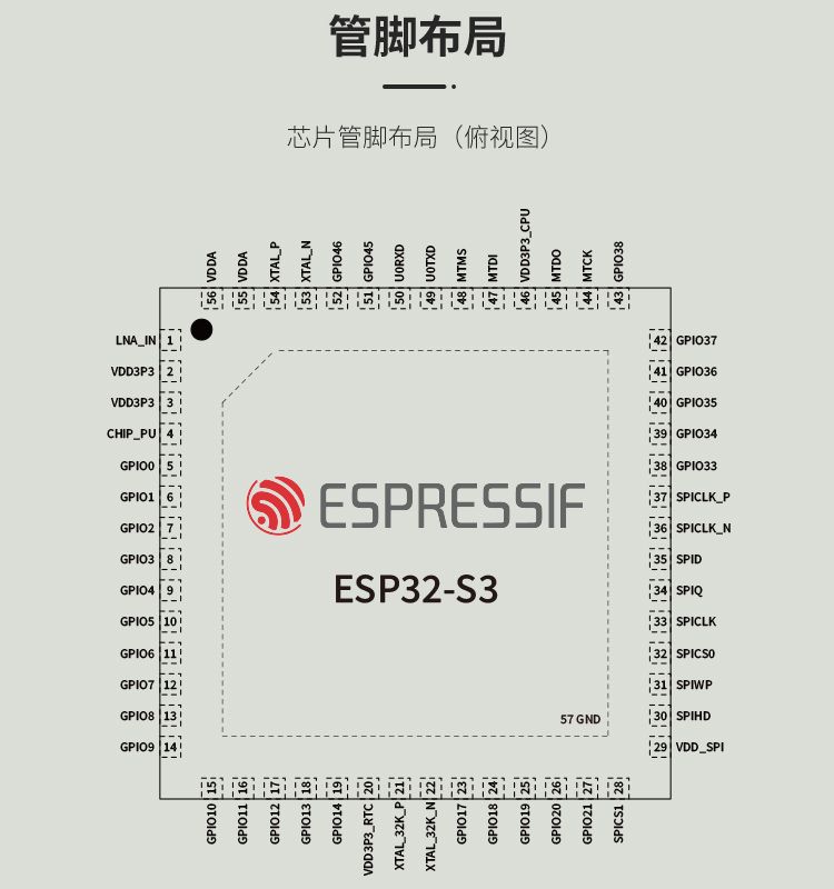 樂鑫官網(wǎng)中文ESP32-S3R8 2.4GHz Wi-Fi+低功耗藍牙SoC Bluetooth?5(LE)