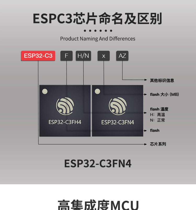 上海樂(lè)鑫科技官網(wǎng)ESP32-C3FN4 2.4 GHz Wi-Fi和Bluetooth? 5(LE)系統(tǒng)級(jí)芯片(SoC)光伏無(wú)線通訊方案