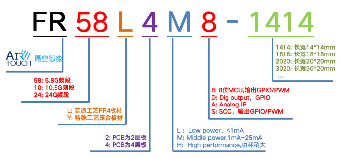 隔空感應雷達模組