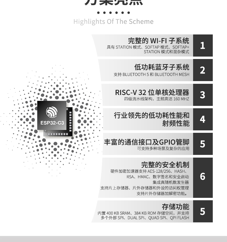 上海樂(lè)鑫科技官網(wǎng)ESP32-C3FN4 2.4 GHz Wi-Fi和Bluetooth? 5(LE)系統(tǒng)級(jí)芯片(SoC)光伏無(wú)線通訊方案